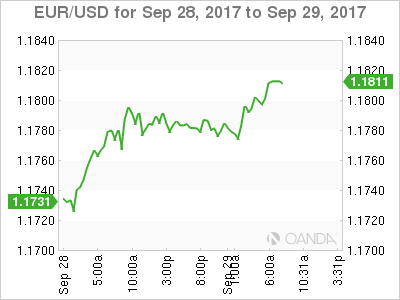 EUR/USD