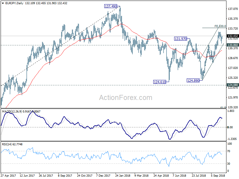 EUR/JPY