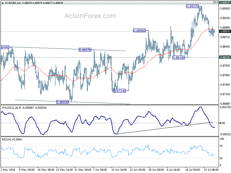 EUR/GBP 4 Hour Chart