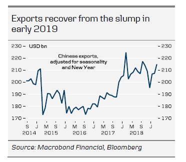 Exports Recover From The Slump In