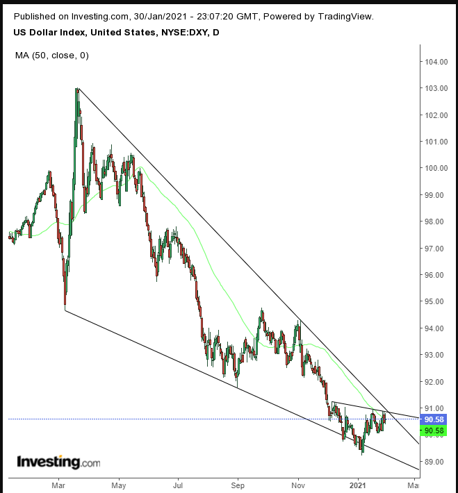 DXY Daily