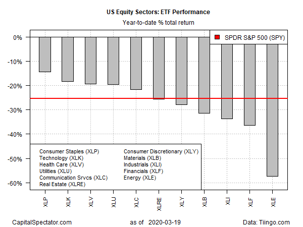 US Equity Sectors