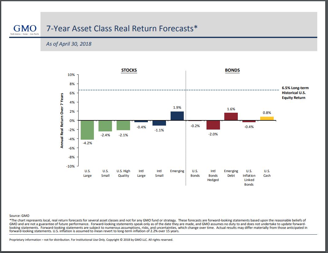 7-Year Asset Class Real Return Forecasts