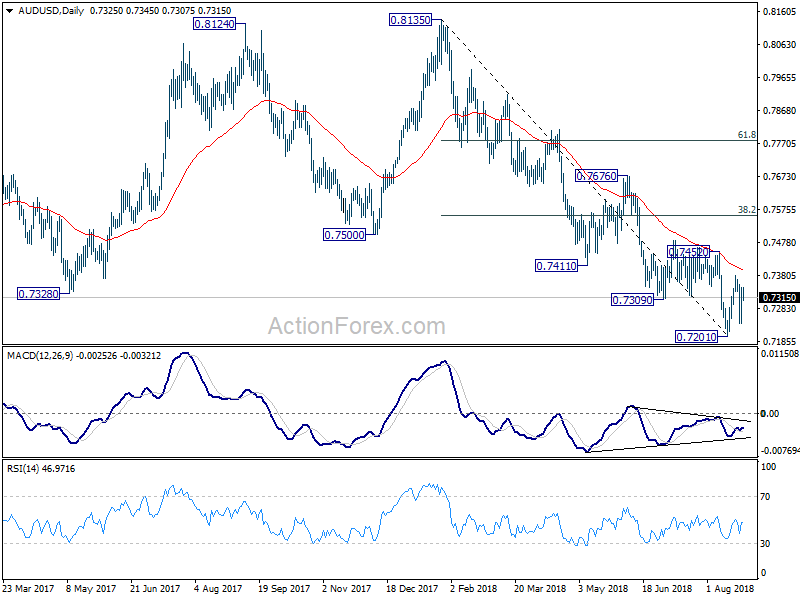 AUD/USD