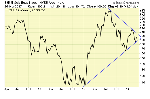 HUI Weekly Chart