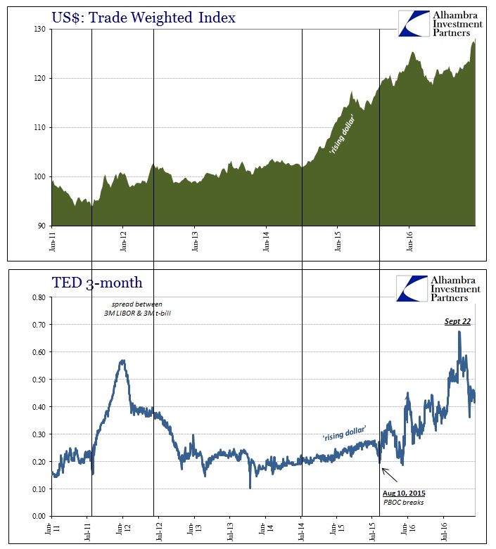 USD: Trade Weighted Index IV