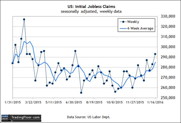 US Initial Jobless Claims