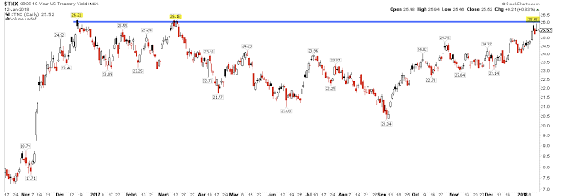 TMX Daily Chart