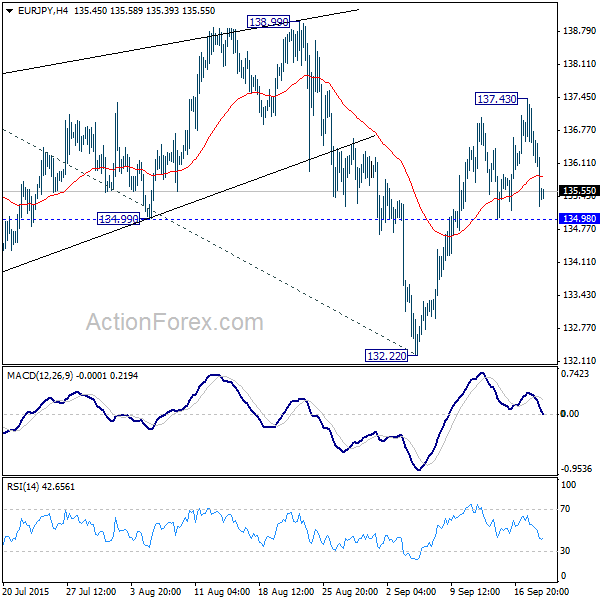 EUR/JPY,H4