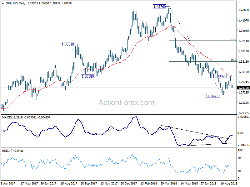 GBP/USD