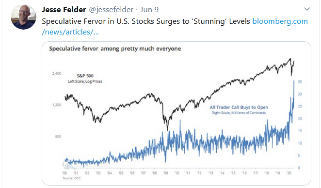 U.S. Stocks Surges To ‘Stuing’ Levels