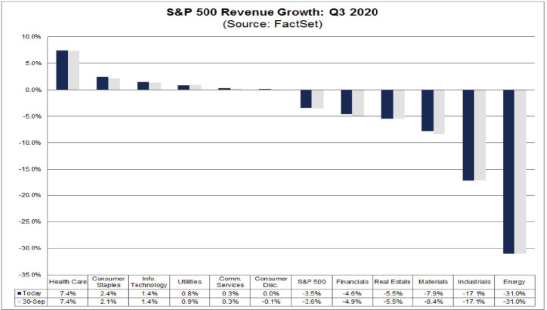 Revenue Growth: Q3 2020
