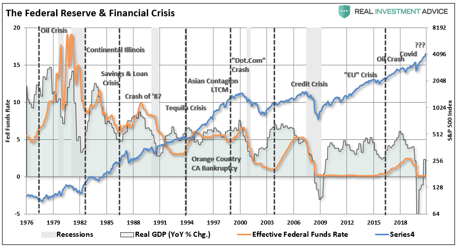 The Federal Reserve And Financial Crisis