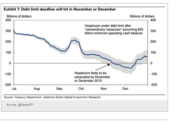 US Debt Ceiling Deadline