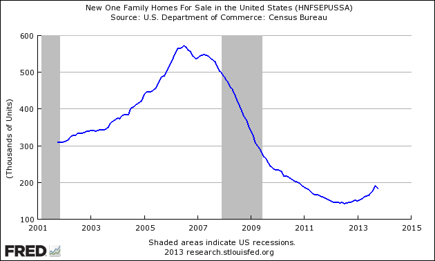 Seasonally Adjusted New Home Sales