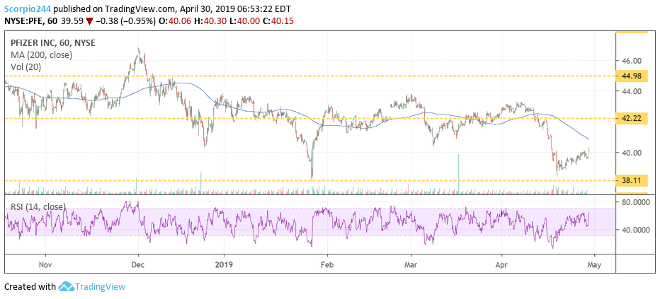 pfizer, pfe