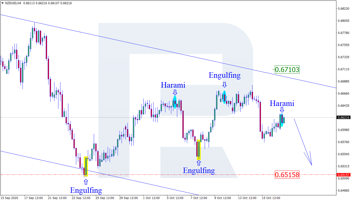 NZDUSD