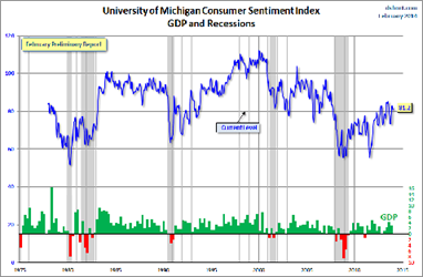 Michigan Consumer Sentiment Index