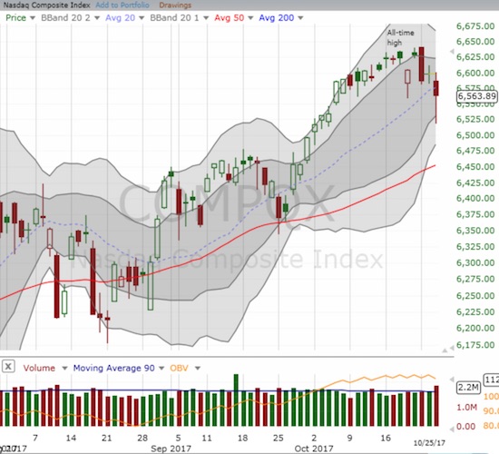 NASDAQ Chart