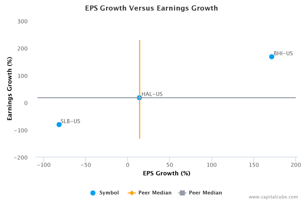 EPS Growth vs Earnings Growth