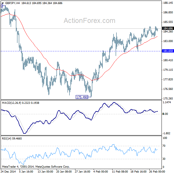 GBP/JPY 4 Hours Chart