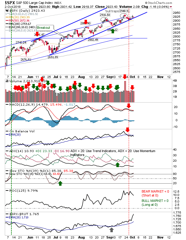 SPX Daily Chart