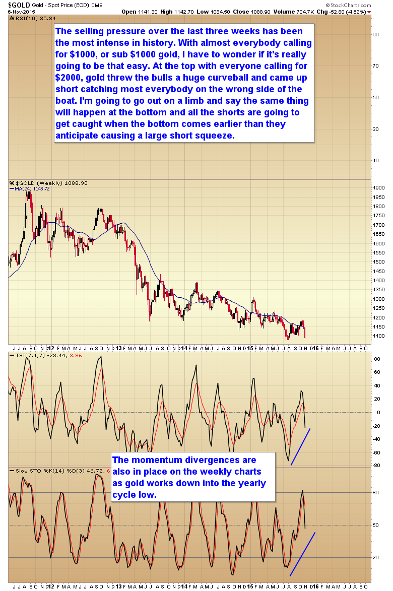 Gold Weekly 2011-2015