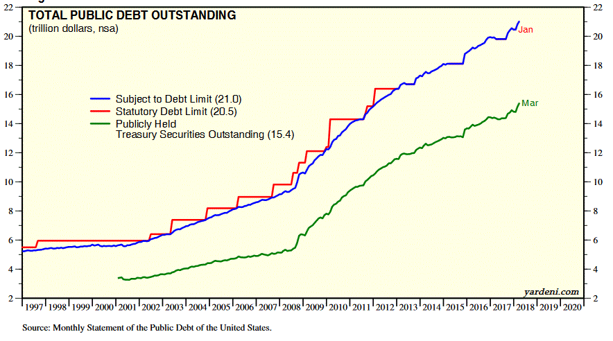 Total Public Debt Outstanding