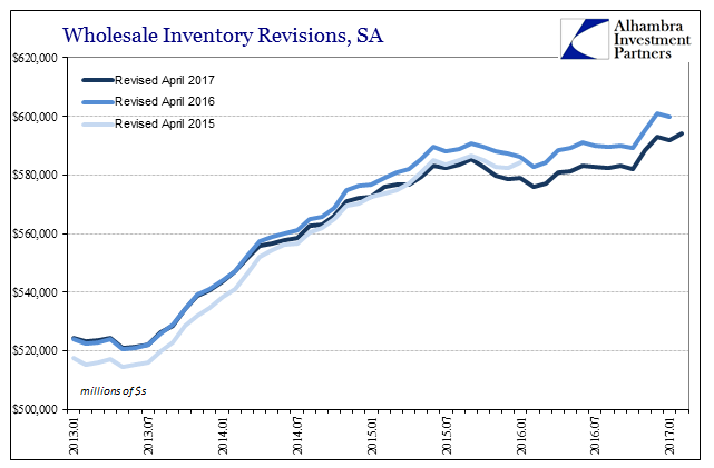 Wholesale Inventory Revisions, SA