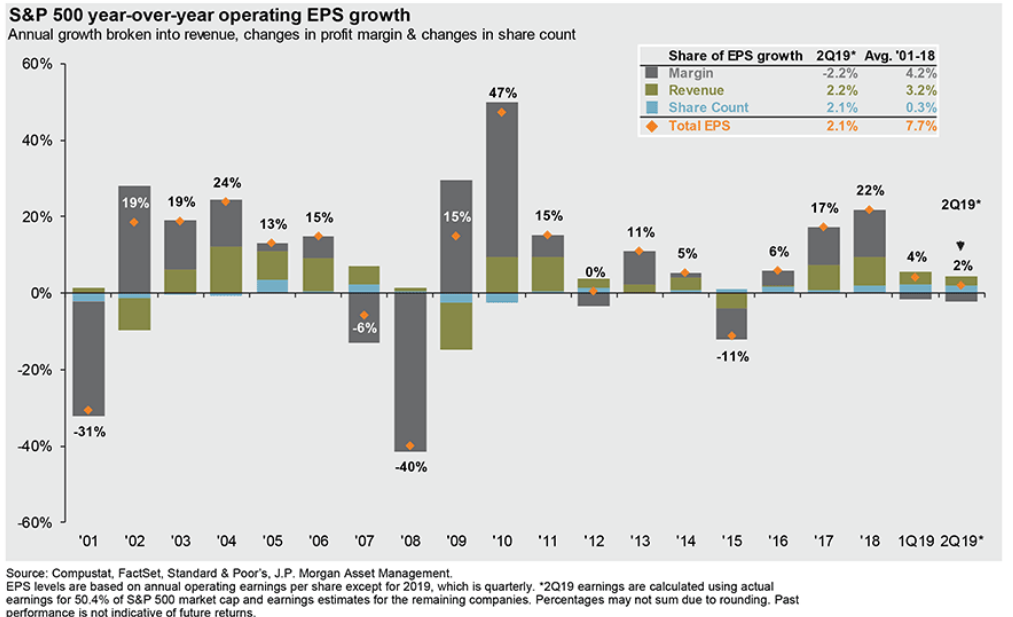 Source Of Growth 2