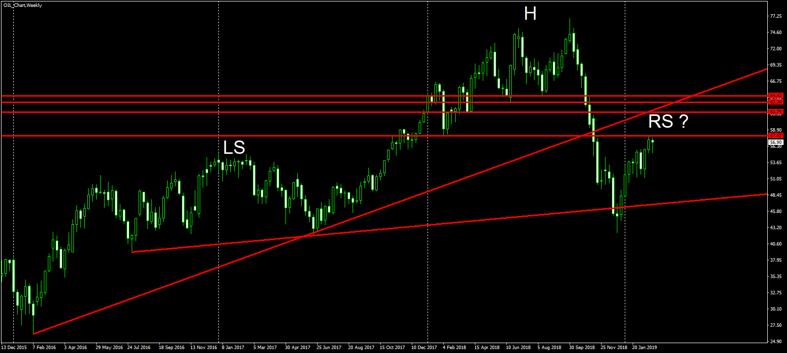 crude oil