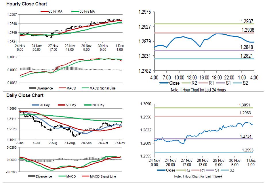 USDCAD Movement