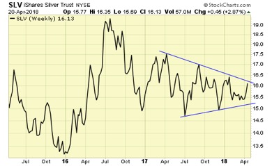 SLV Weekly Chart