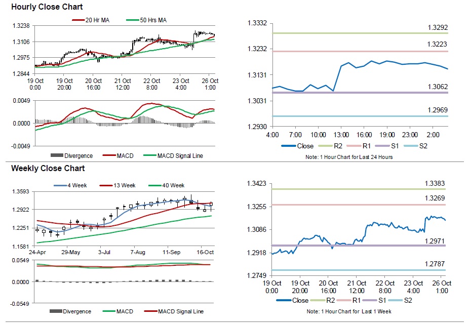 USDCAD