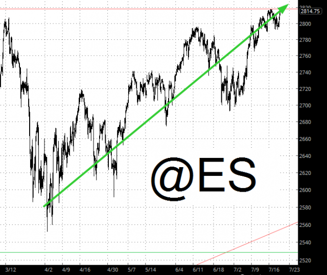 ES Chart