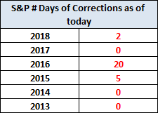 S&P