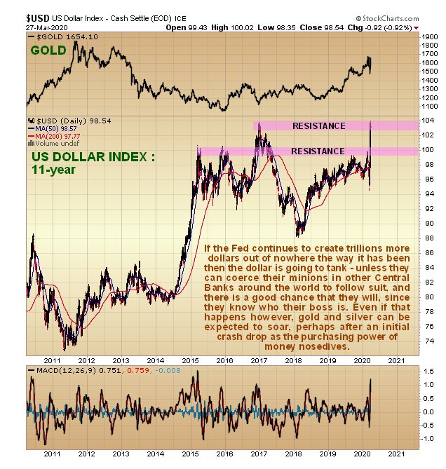 USD 11 Yr Chart