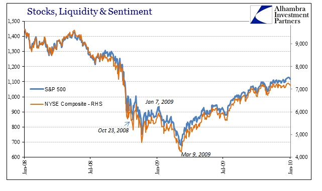 Stocks, Liquidity and Sentiment