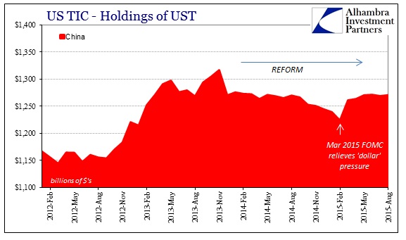 UST Holdings: China