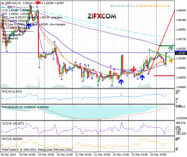 GBP/USD Chart