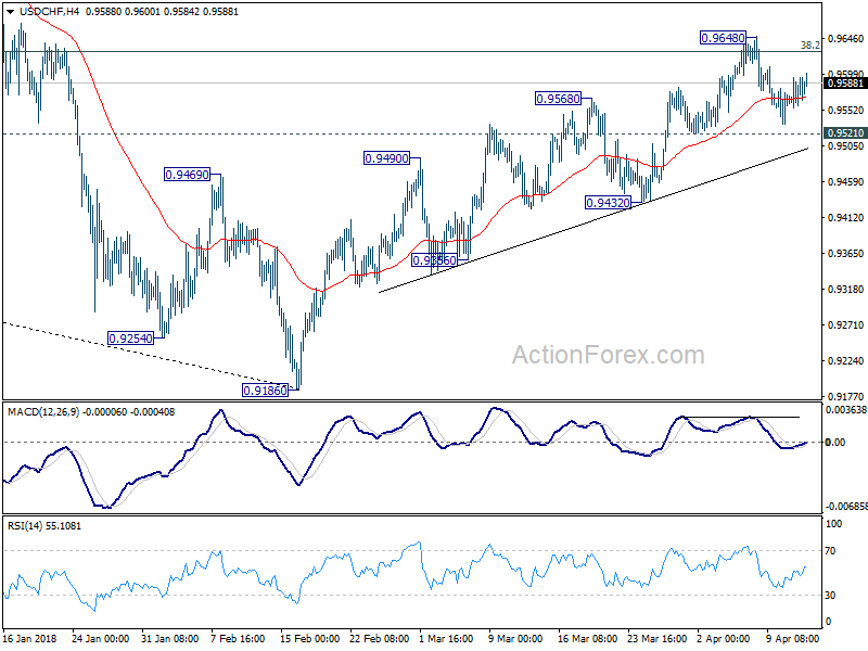 USD/CHF H4 Chart