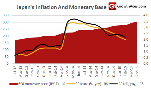 Japan CPI And BOJ Monetary Base