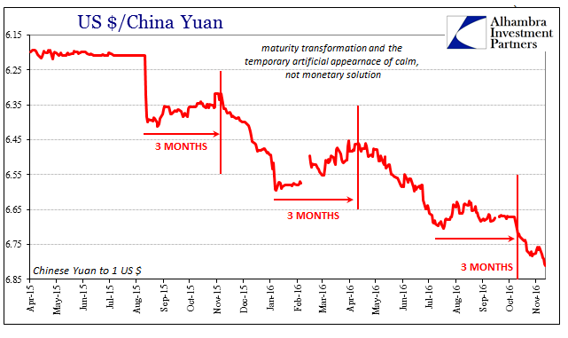 USD/CNY Chart