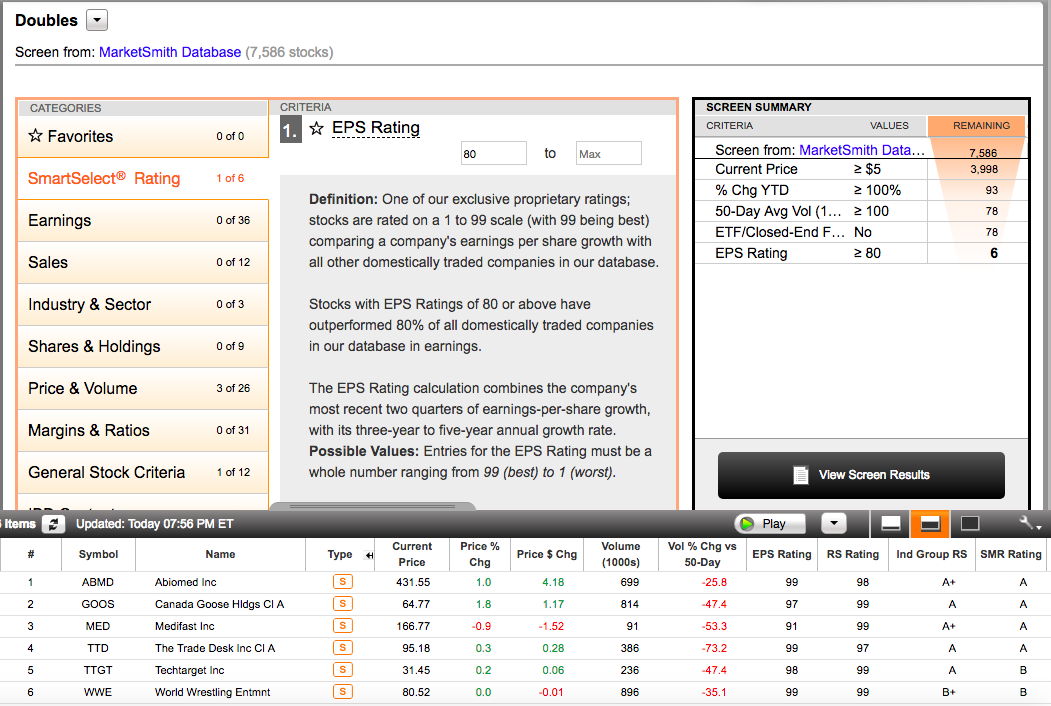EPS Rating