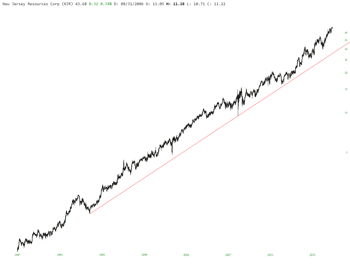 NewJersey Resources Corporation