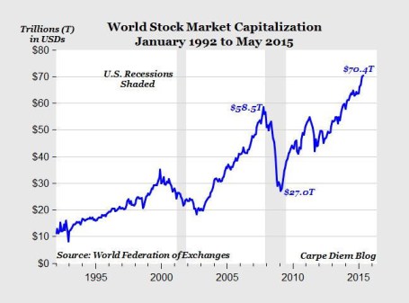 Global Market Cap