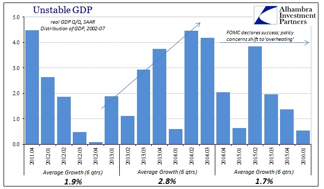 GDP