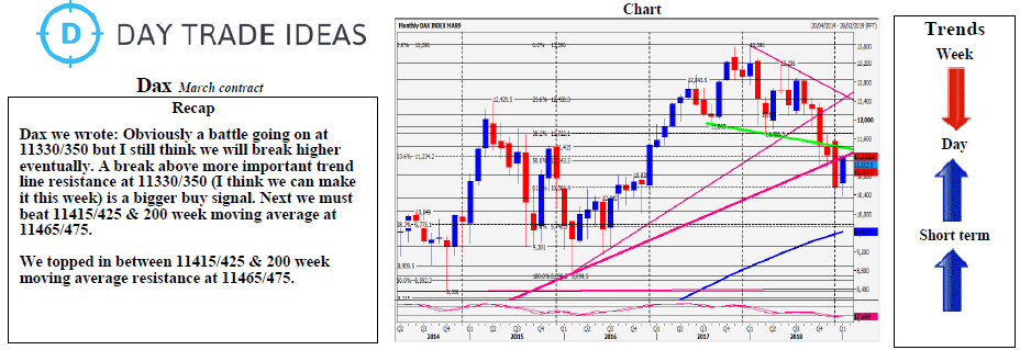 Dax