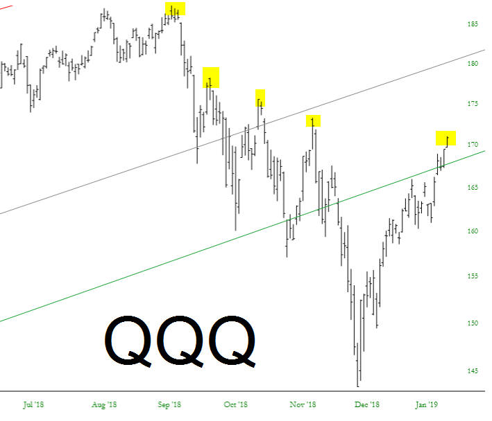 Invesco QQQ Trust Series 1