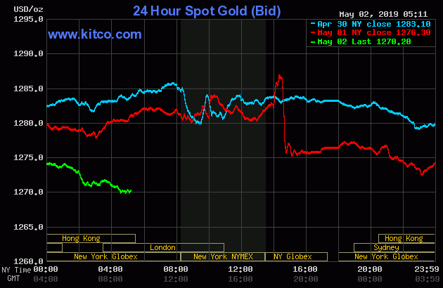 24 Hour Spot Gold Bid